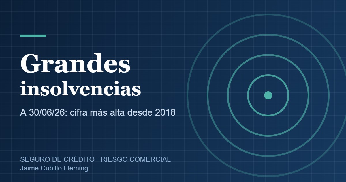 Grandes insolvencias a 30/06/26: cifra más alta desde 2018